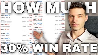 How Much Can You Make With a Low Win Rate in FOREX?