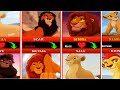 The Lion King Family Members