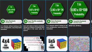 Probability Comparison: Gambling | Good luck to you