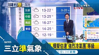 今(24)再降溫！北部東北部整天偏涼 中南部溫差破10度 明起冷空氣減弱各地氣溫升曝下周\