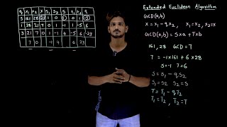 Extended Euclidean Algorithm with Example || Lesson 4 || Cryptography || Learning Monkey ||