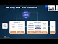 integrate bian apis 10x faster to deliver composable banking