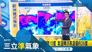 連六天溼答答還變涼！第三波梅雨來襲 週日前要防致災雨 北台驟降10度高溫僅約25度 中南部悶熱不下雨 高溫仍有30度│氣象老大吳德榮│【三立準氣象】20220606│三立新聞台