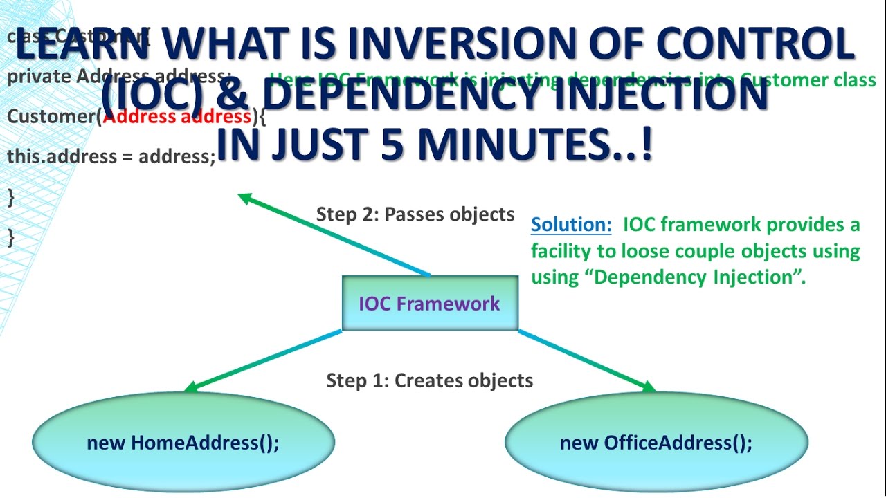 01 - Spring | Inversion Of Control ( IOC ) | Dependency Injection - YouTube