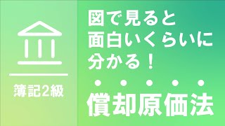 満期保有目的債券の決算～償却原価法(定額法)による償却額の算定～