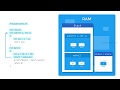 Learn Programming in an Animated Way | Log2Base2 - The Visual Learning Platform
