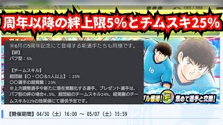 周年以降の絆上限5％とチムスキ25％