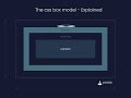 CSS box model explained