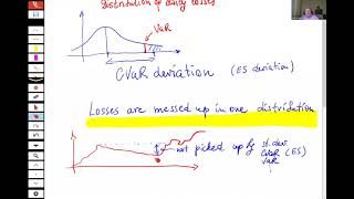 Drawdown Beta and Portfolio Optimization