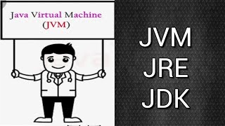 Java virtual machine(JVM) ,JRE,JDK || Java Programming || Calicut university BSc CS/BCA syllabus.