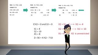 Simplex Algebraic Method