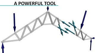 Truss Analysis | Method of Sections