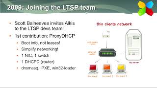 LTSPManager: how 1000+ Greek schools switched to Debian-based distributions