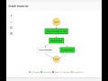 Async Callback Pattern using AWS Step function + SQS queue + Lambda in Python