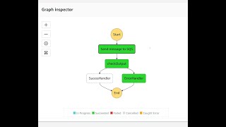 Async Callback Pattern using AWS Step function + SQS queue + Lambda in Python