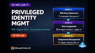 Azure SC-300 Lab 11: Privileged Identity Management (PIM) in Azure | Just-in-Time Admin Access