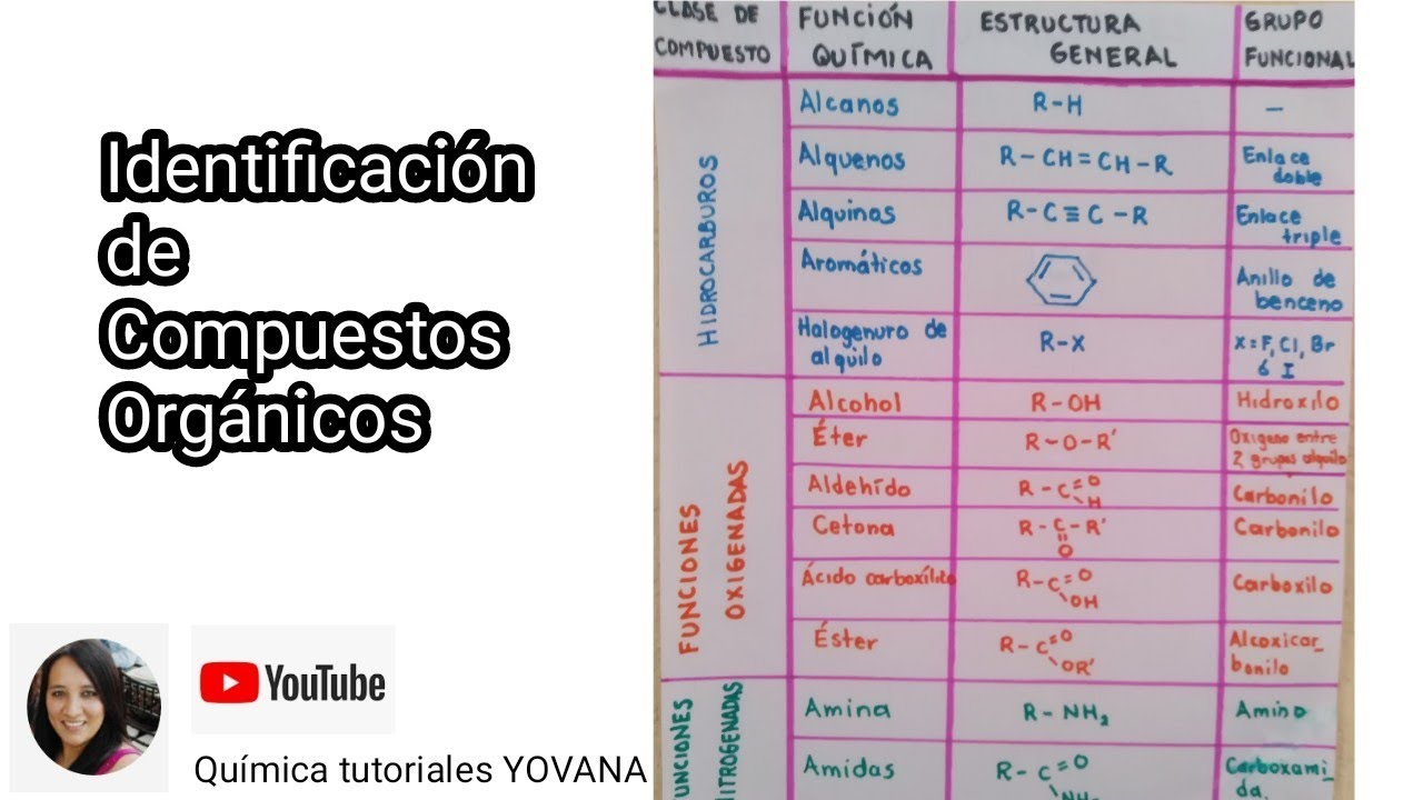 Identificación De Compuestos Orgánicos. Funciones Químicas - YouTube