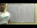 software testing tutorial 2 robustness testing