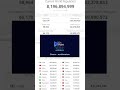 live world population in real time and top 20 most populated countries