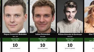 Yekaterian Leaders by time in power (2050 - 2371)