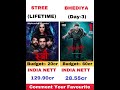 STREE VS BHEDIYA MOVIE COMPROMISE TOTAL BOX OFFICE COLLECTION