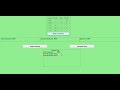 Bank Management In JavaScript With Source Code | Source Code & Projects