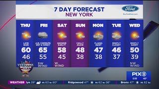 One more enjoyable day Thursday before rain returns Friday