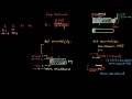 148, Loop Invariant for MaxElement in List Part 2 of 2.