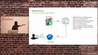 Saqeb Akhter & Joseph Porambo - Simplifying Operations by Advancing Your Network with VMware SD-WAN