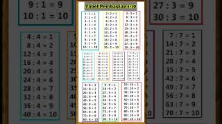 tabel pembagian 1-10/pembagian 1-100