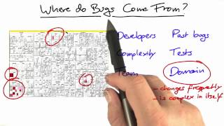 Recap on Sources - Software Debugging