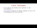 Visitor Participants