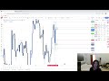 $23k profit gbpjpy trade recap