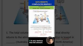 #GMAT Focus Data Insights- Graphical Interpretation GMAT Official Question Practice Ques 4 #shorts