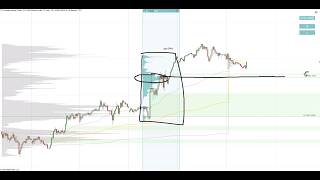 🎯 Top Volume Profile Levels to Trade This Week – 16th December 2024