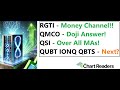 #QUBT #IONQ #RGTI #QBTS #QMCO #QSI - Quantum Computing Technical Analysis