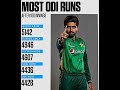 Babar Azam make the fastest 5000 runs in odi cricket history