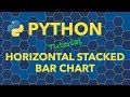 Python Horizontal Stacked Bar Chart with Matplotlib