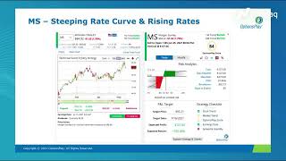 TradeTalks: Can we expect further market weakness, or is this pullback a buying opportunity?