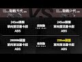 yamaha 勁戰五代 vs 勁戰六代 2020紙上pk