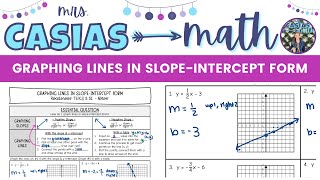 Graphing Lines in Slope Intercept Form | 8th Grade Math Pre-Algebra