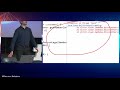 Functional Programming Patterns with Java8 by Victor Rentea