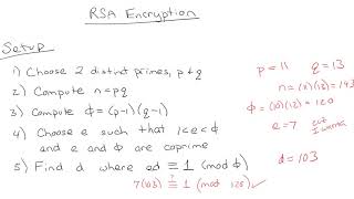 Programming RSA Encryption Key Generator
