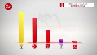İstanbul'da hangi parti kaç belediye başkanlığı kazanacak?