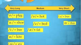 Words with Friends: Teaching Pronunciation and Literacy Skills in the Adult ESL Classroom