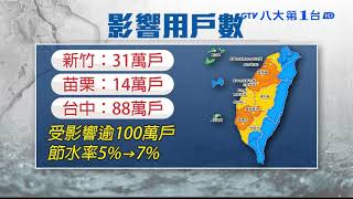 ▼減壓供水 竹苗中民生用水受影響 八大民生新聞 2021030418