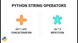 How to Concatenate and Repeat Strings in Python- (Tutorial 09)