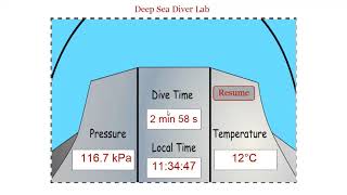 PHY2244 Module 5 Deep Sea DIver