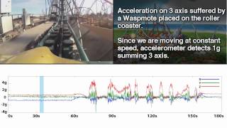 Wireless Sensors to measure acceleration in roller coasters (Port Aventura)