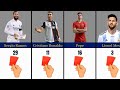 Number of Red Cards Famous Football Players